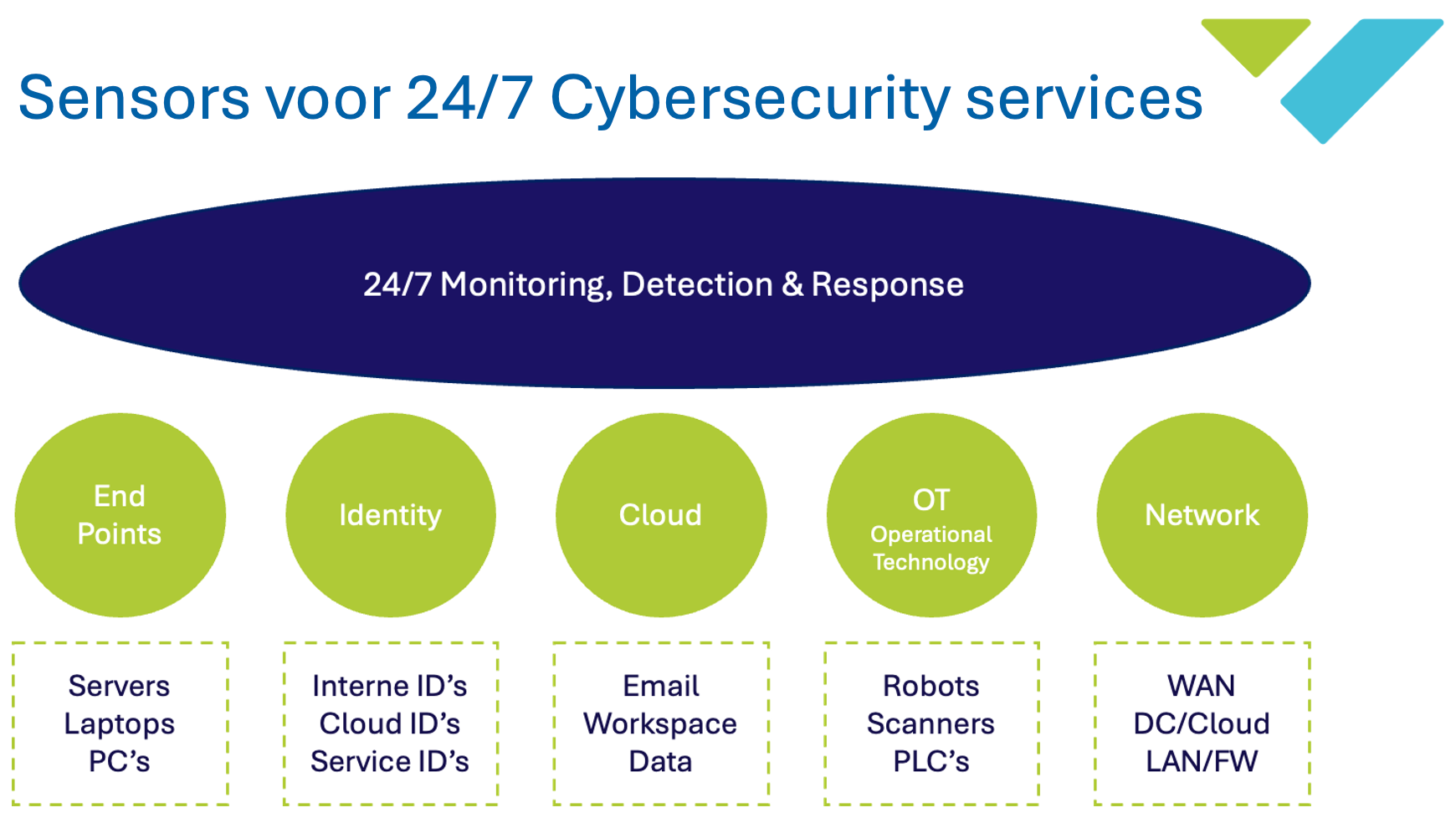 Artikel | SOC kwaliteit