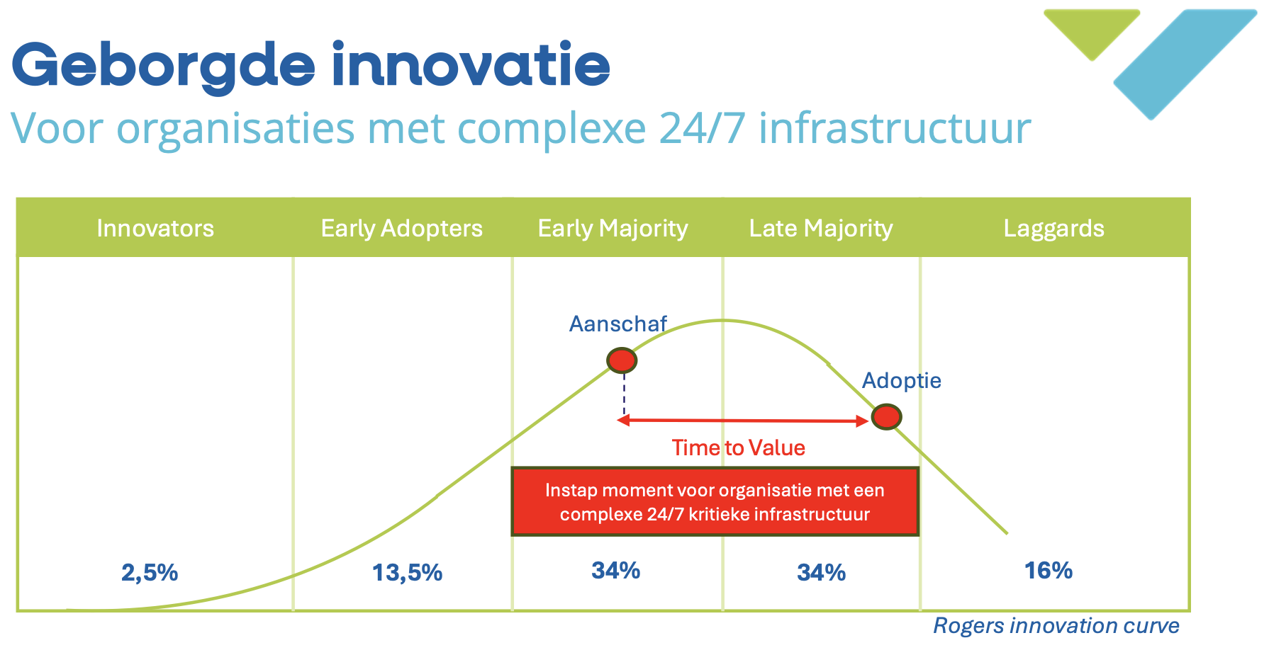 Geborgde innovatie in ziekenhuisnetwerken